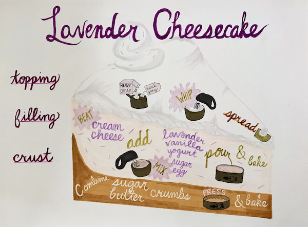 tutorial illustration for baking lavender cheesecake